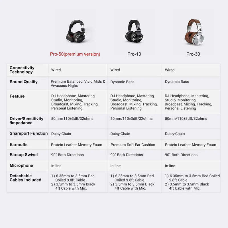 Oneodio Wired Headphones Professional Studio DJ Headphone