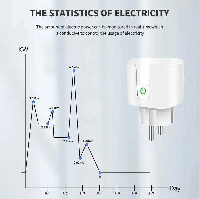 Tuya Zigbee Smart Plug 20A EU