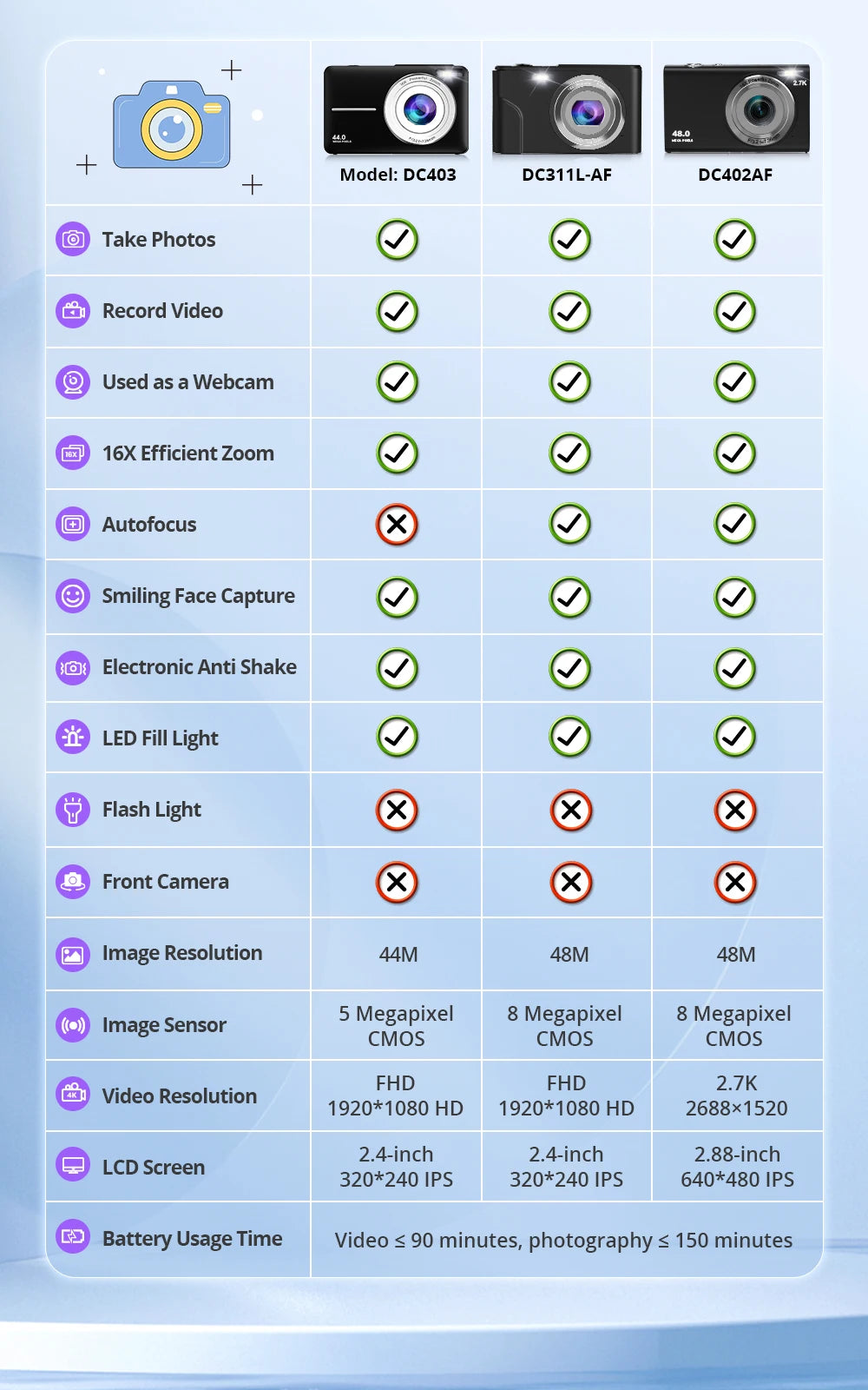 4K Digital Camera Autofocus Vlogging Camera HD 48MP