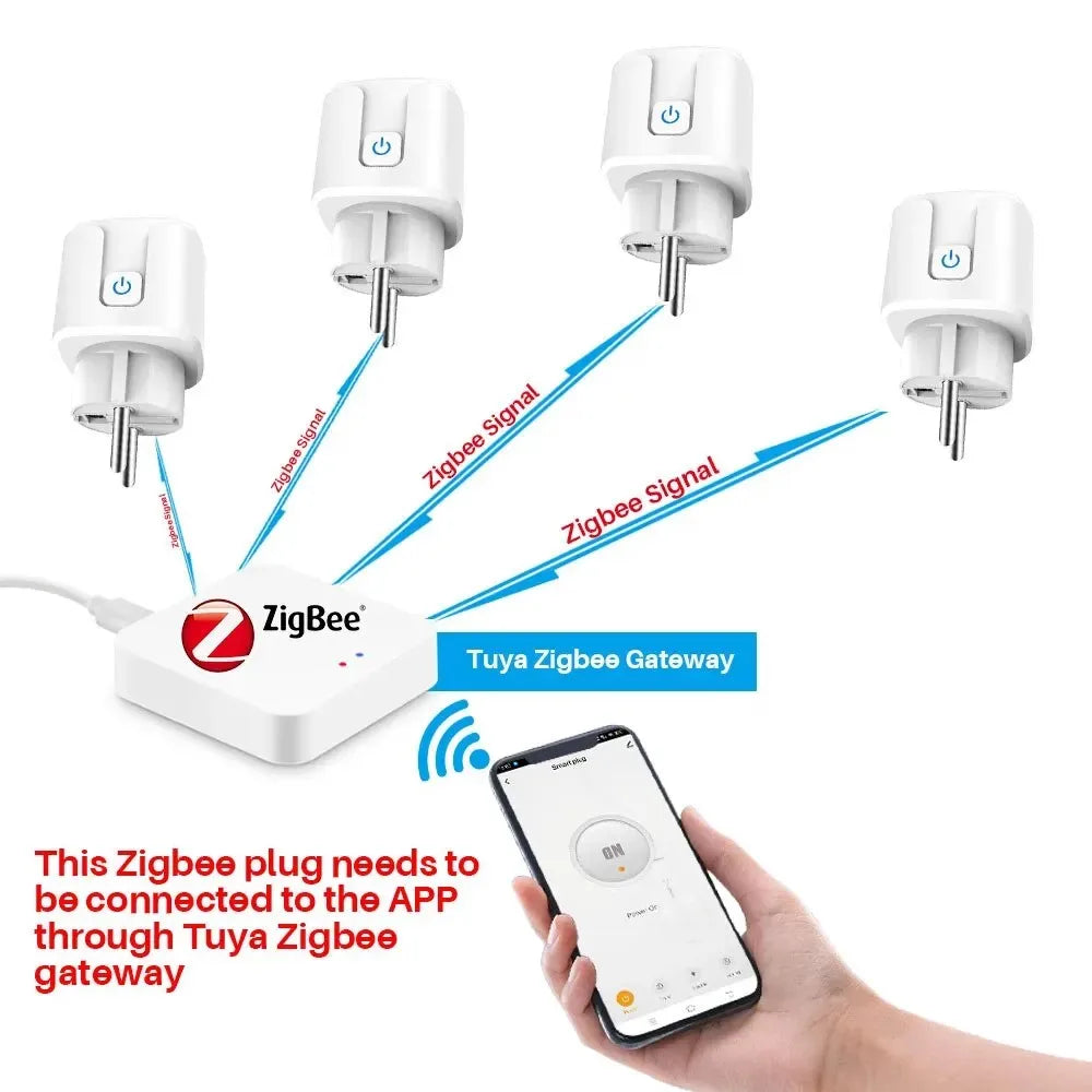 Tuya Zigbee Smart Plug 20A EU